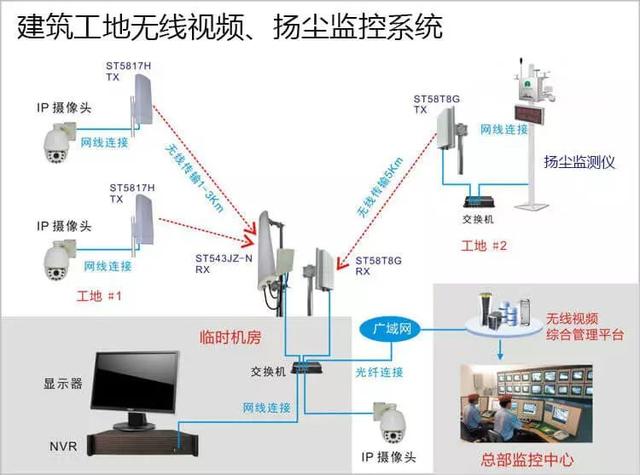 多次有弱電VIP技術(shù)群中的朋友討論到遠(yuǎn)程監(jiān)控的應(yīng)用，也有很多朋友問(wèn)到弱電君，遠(yuǎn)程監(jiān)控的實(shí)現(xiàn)的諸方面問(wèn)題，那么今天我們來(lái)看下這篇內(nèi)容。