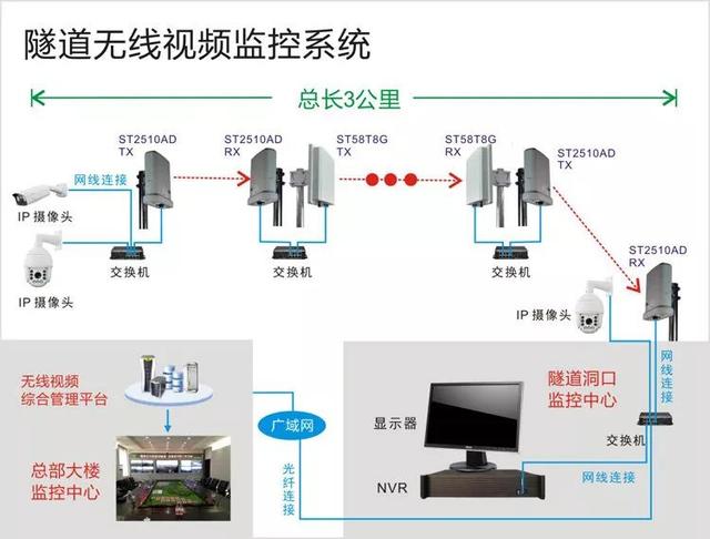 無(wú)線遠(yuǎn)程監(jiān)控系統(tǒng)能用在什么地方？