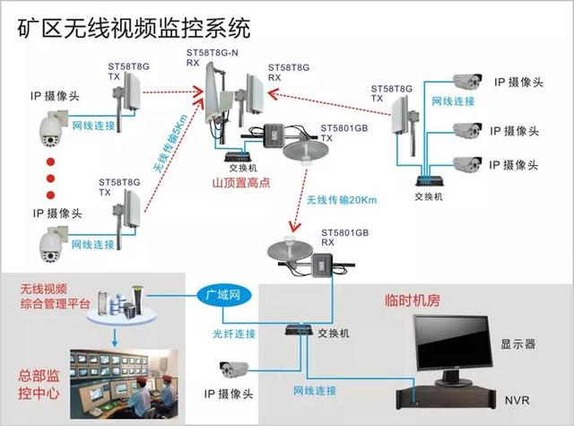 無(wú)線遠(yuǎn)程監(jiān)控系統(tǒng)能用在什么地方？