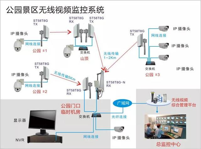 無(wú)線遠(yuǎn)程監(jiān)控系統(tǒng)能用在什么地方？